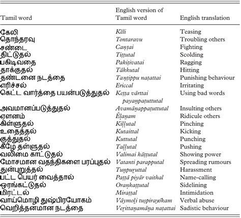 ,, Lots and lots of <b>bad</b> <b>words</b>, ithula ethu sollrathu,, com/refer/8sg4H69RCZNjUC. . Tamil bad words list